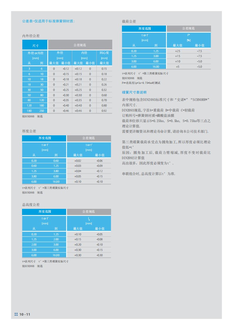 公差表-仅适用于标准弹簧钢材质