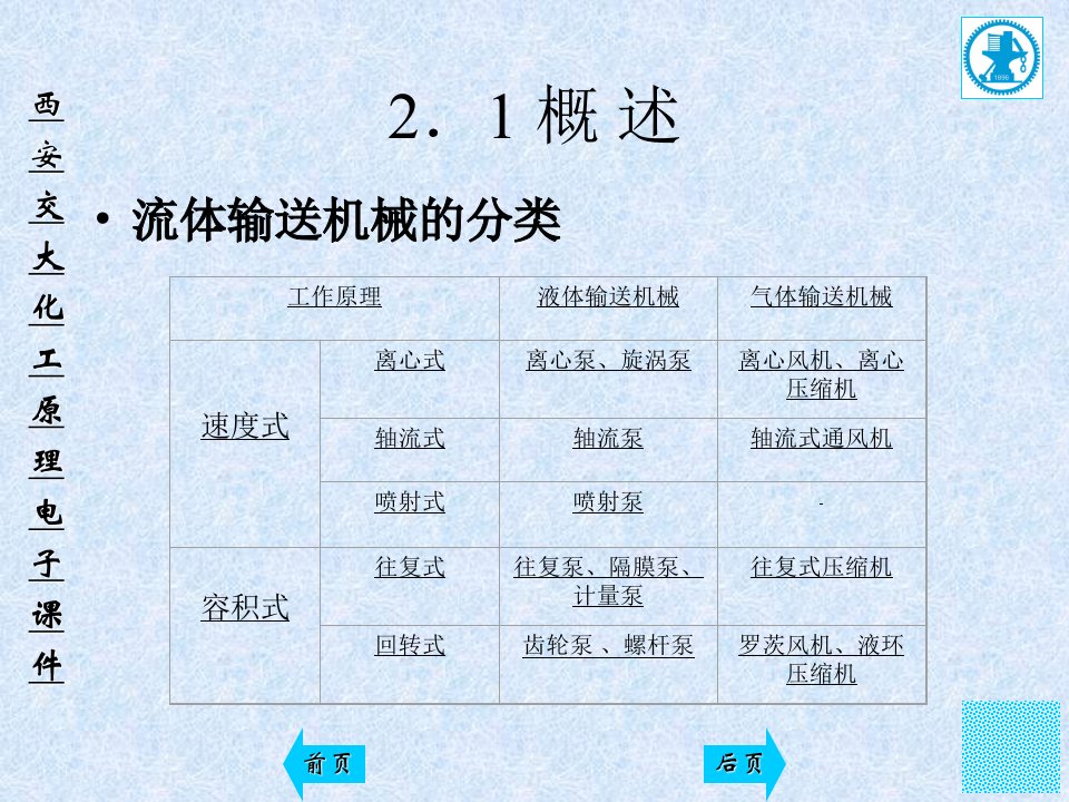 化工原理第二章流体输送机械讲述ppt课件