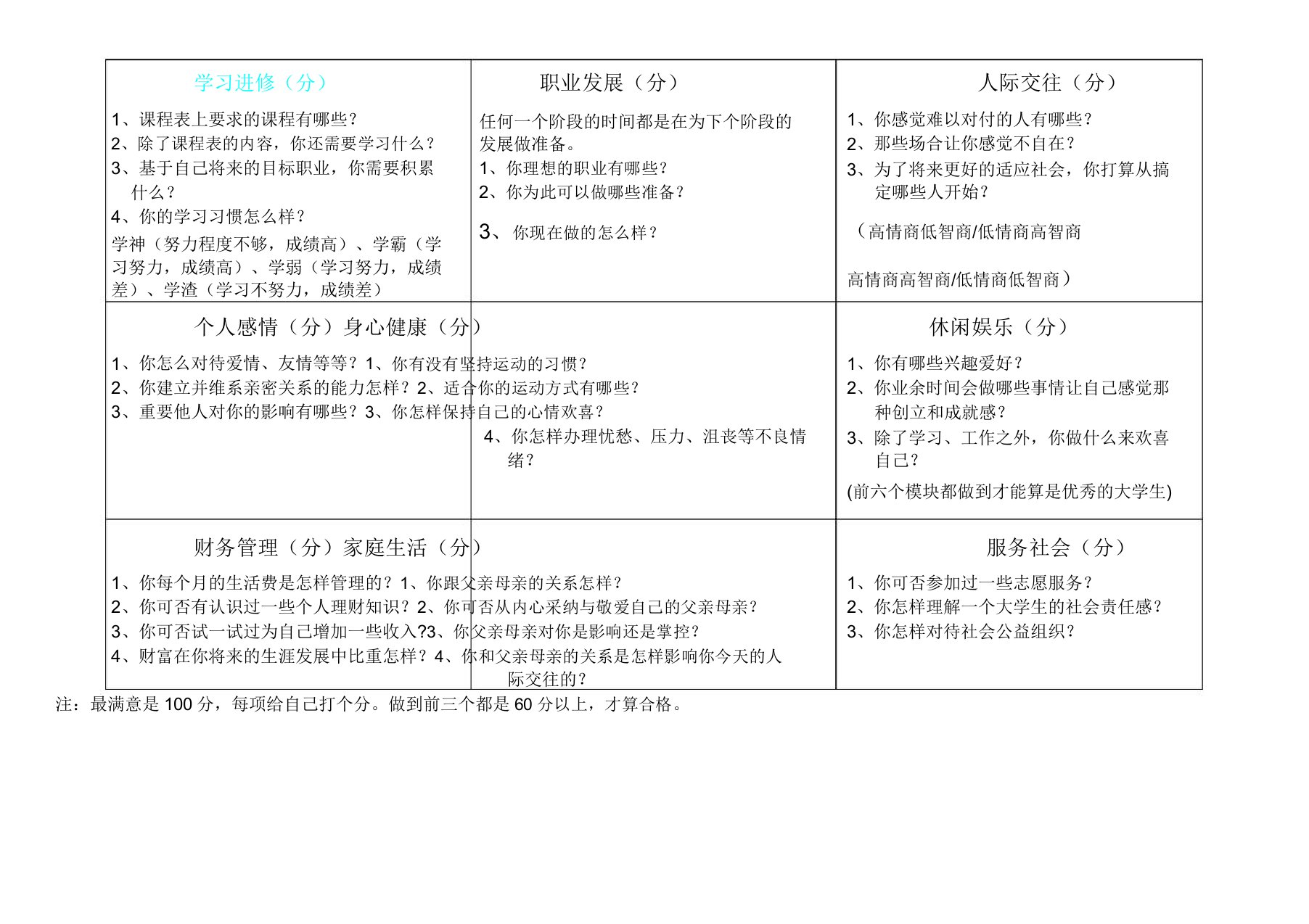 生涯九宫格表(含问题学生简版)