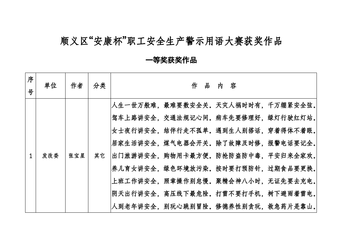 顺义区“安康杯”职工安全生产警示用语大赛获奖作品