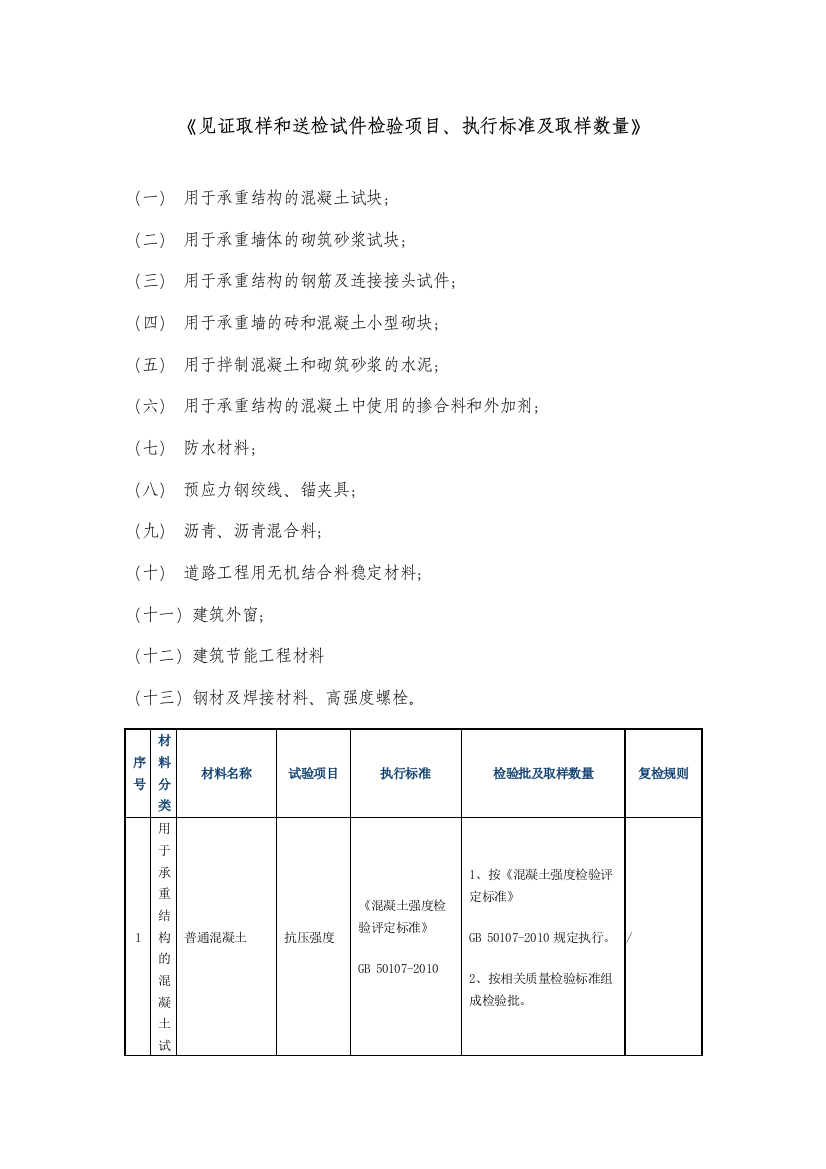 见证取样和送检试件检验项目执行标准及取样数量12