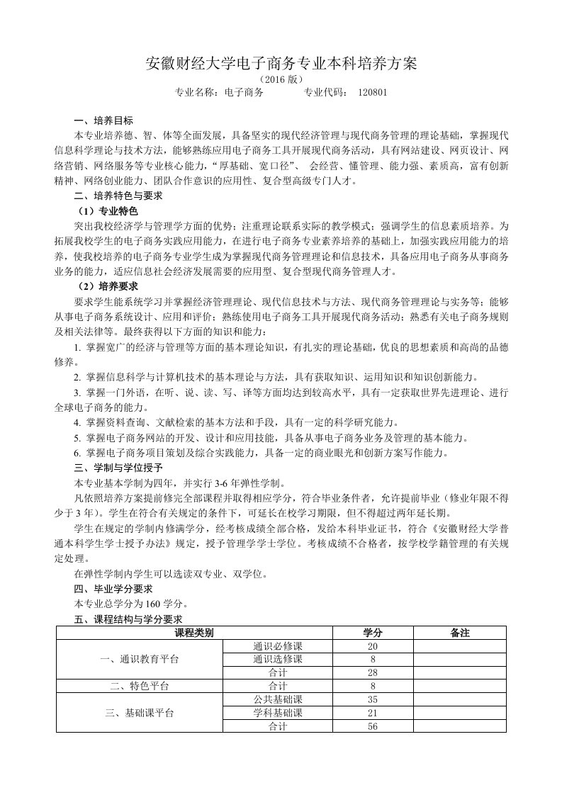 安徽财经大学电子商务专业本科培养方案