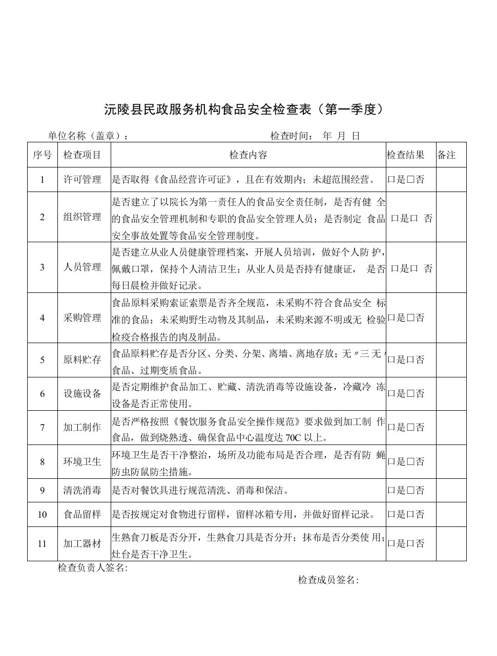 沅陵县民政服务机构食品安全检查表第一季度