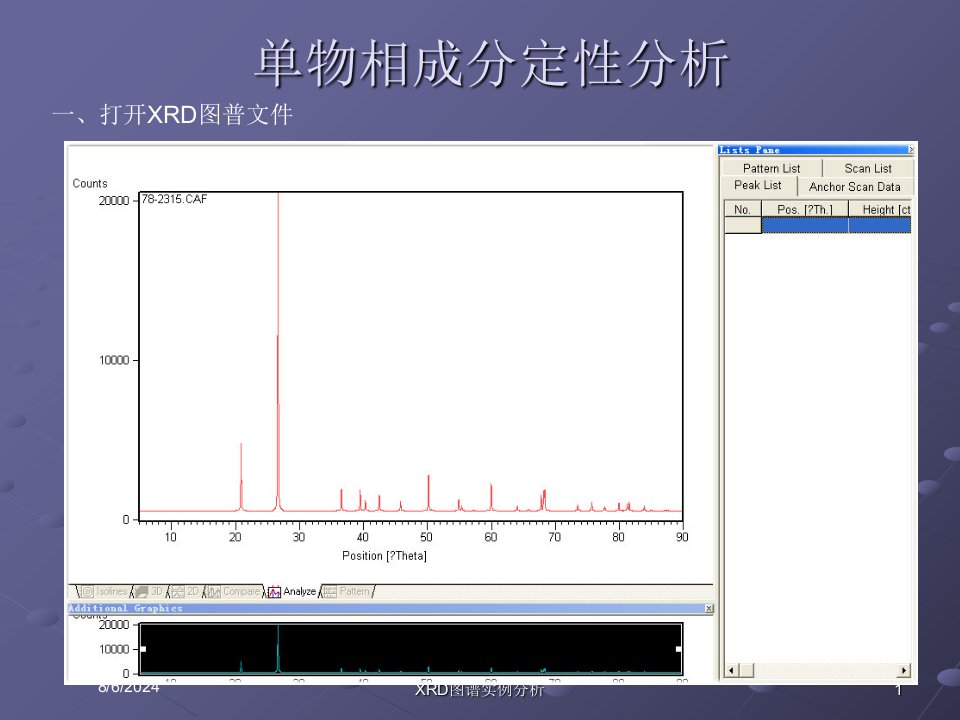 XRD图谱实例分析讲义