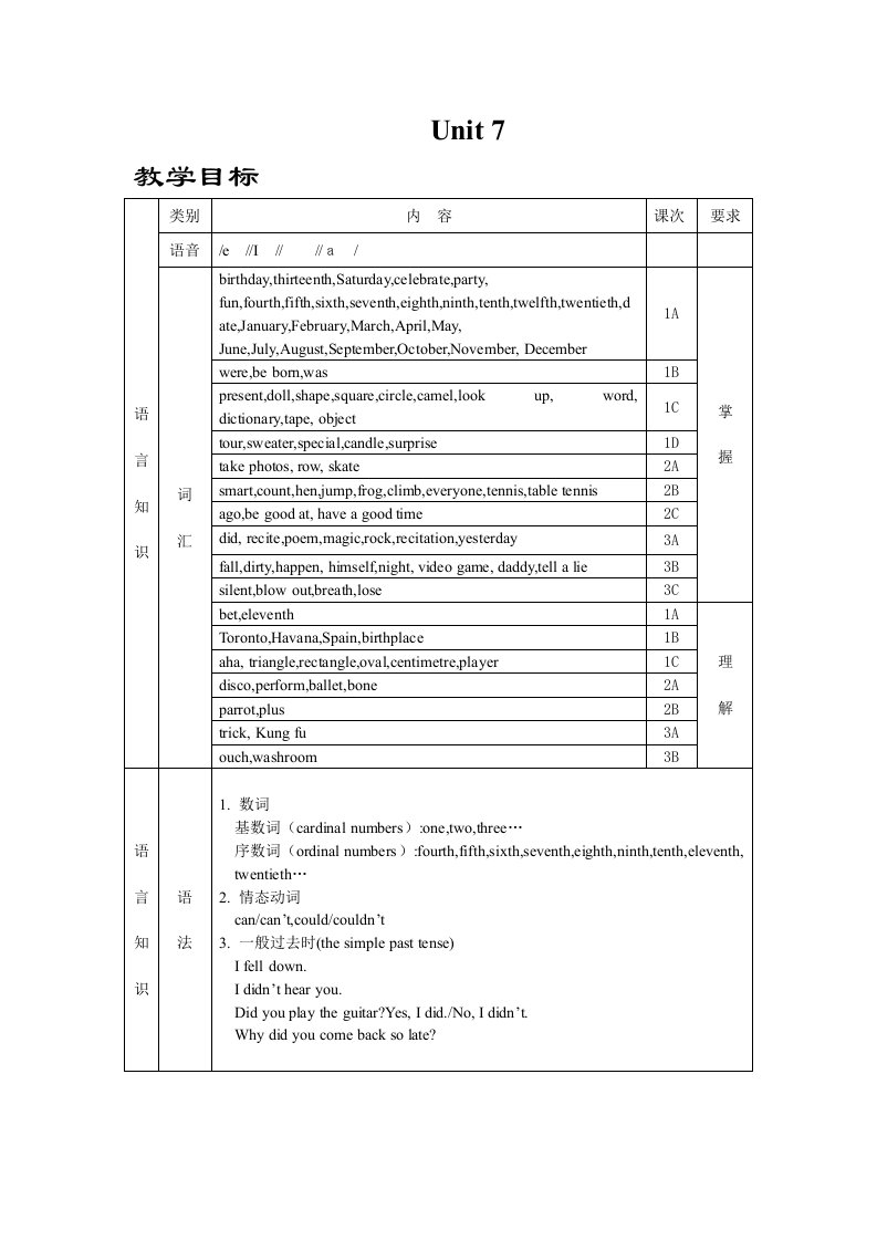 仁爱版七年级英语下册unit7教学案例