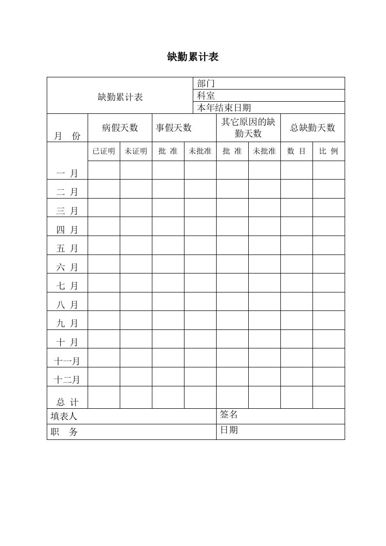 精品文档-缺勤累计表