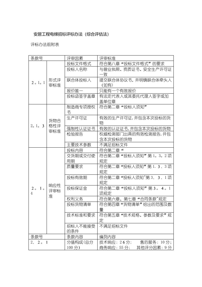 安居工程电梯招标评标办法综合评估法