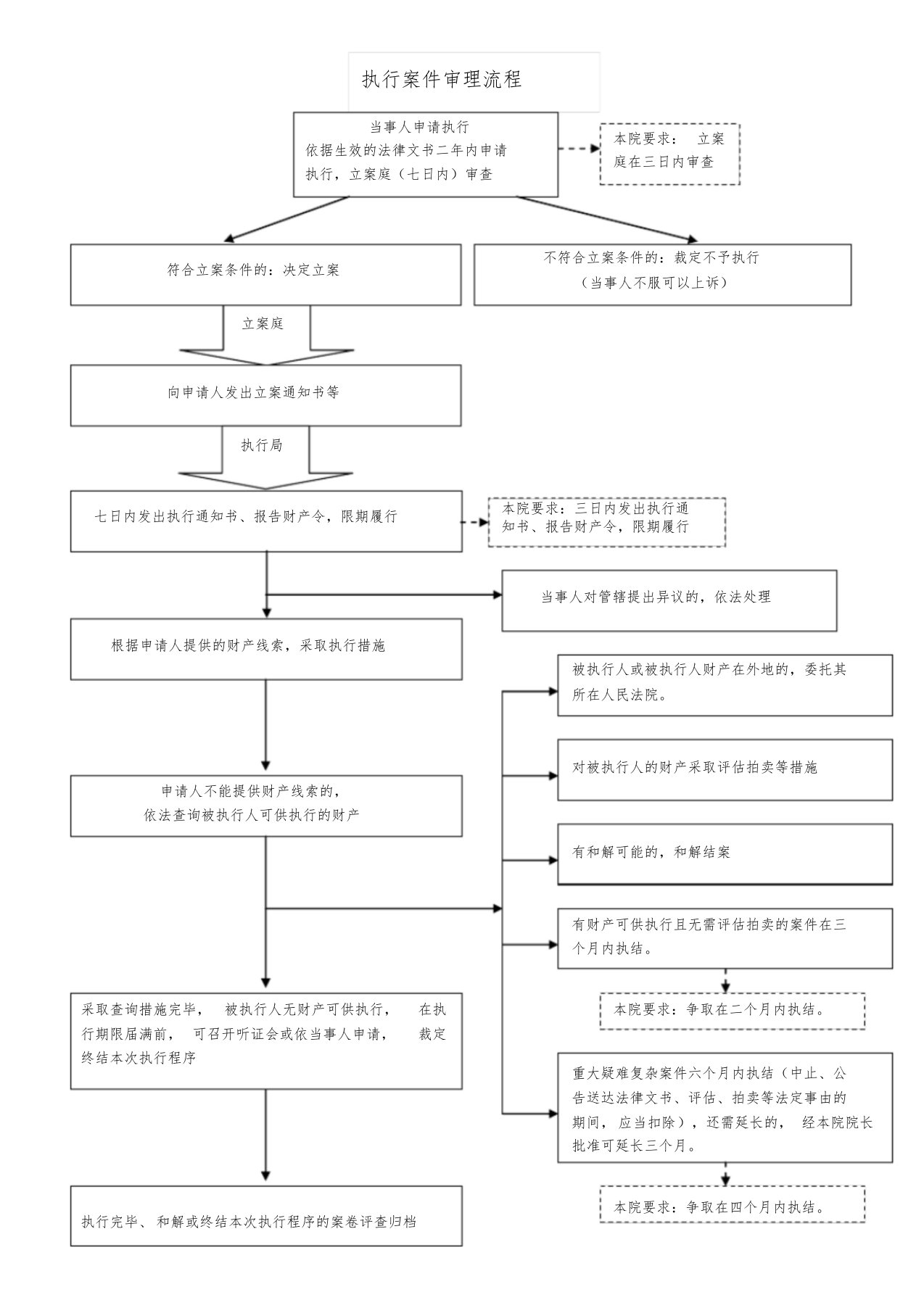 执行案件流程课件