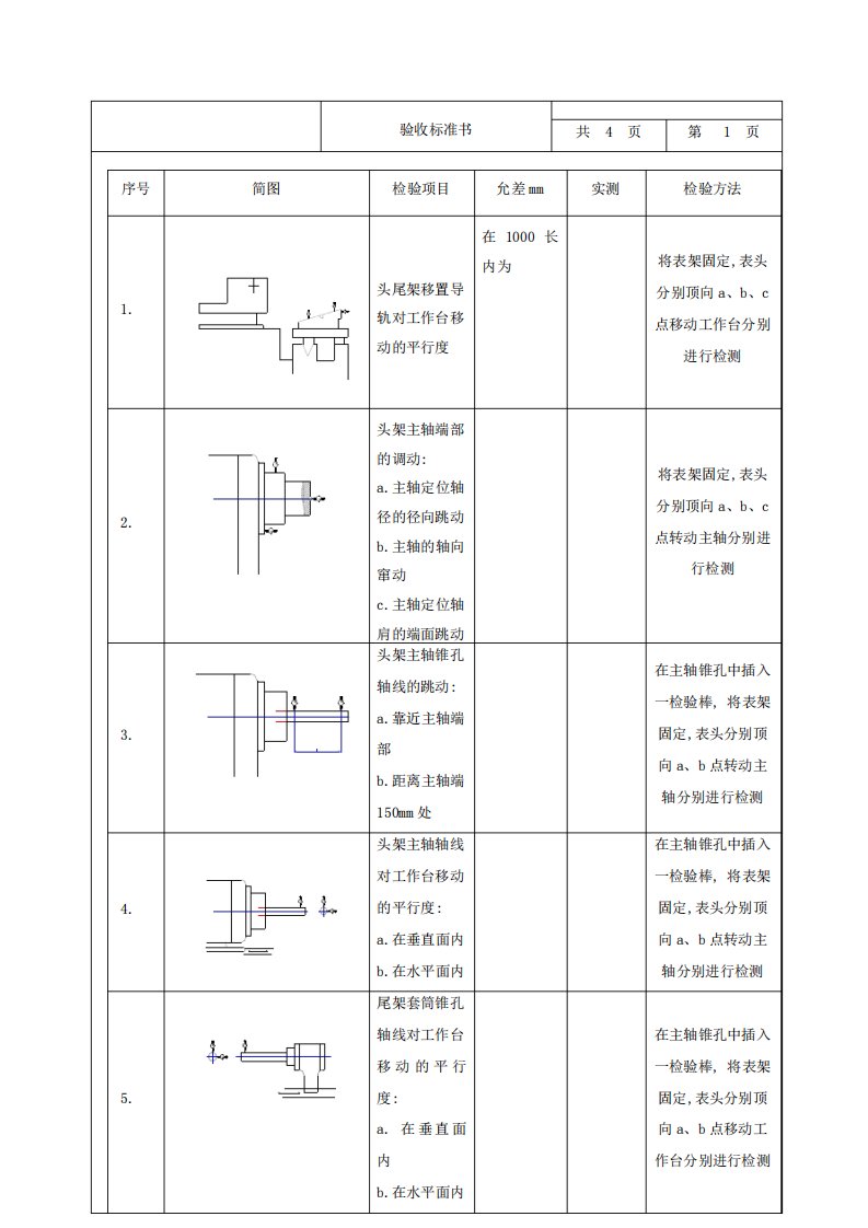 外圆磨床精度验收标准