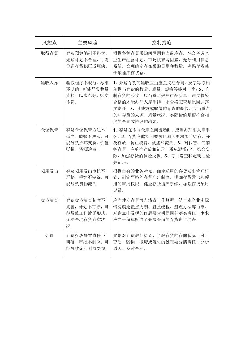 存货风控点及措施