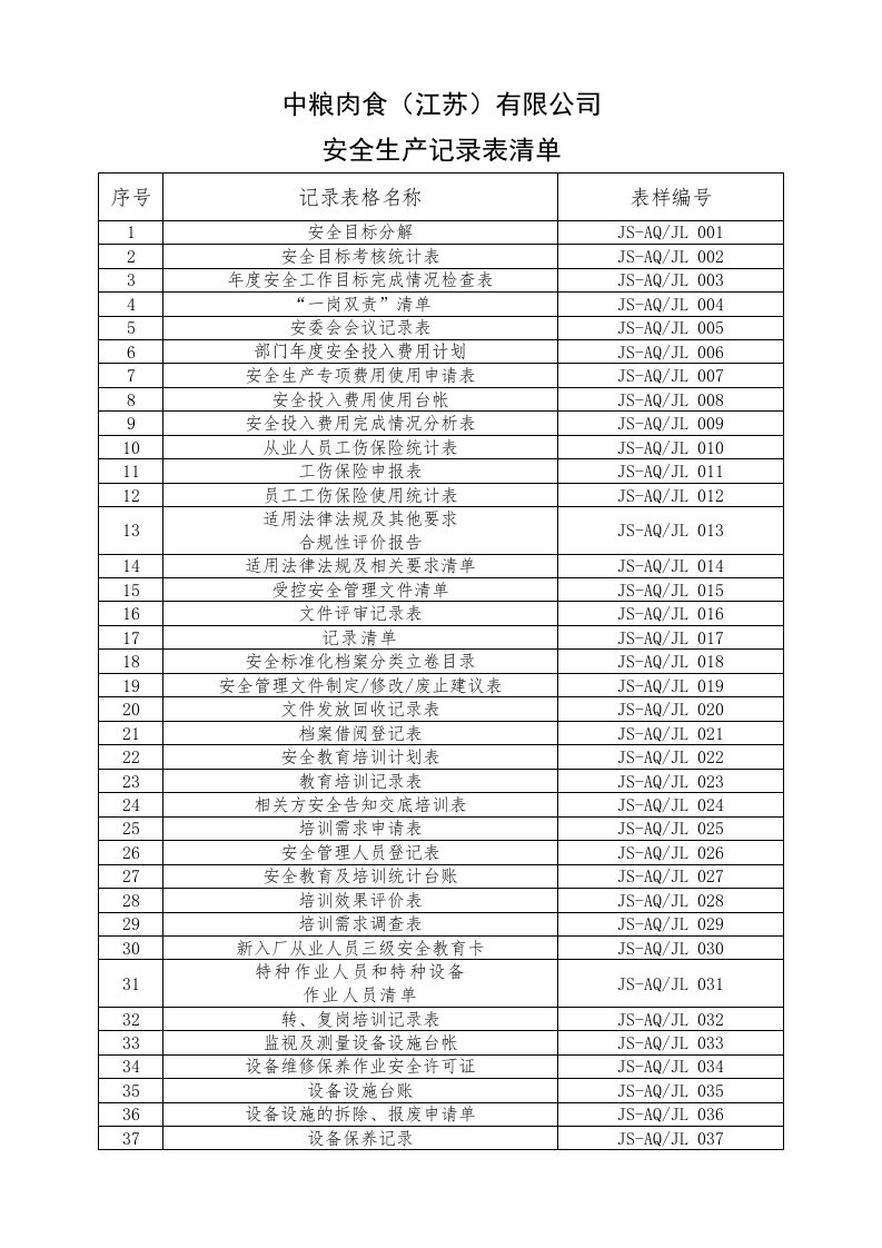 江苏中粮肉食经营管理制度有限公司