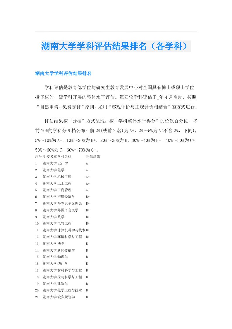 湖南大学学科评估结果排名（各学科）