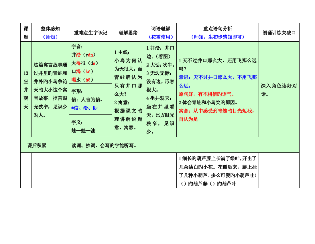 2023年王晓娜二年级上课文知识点