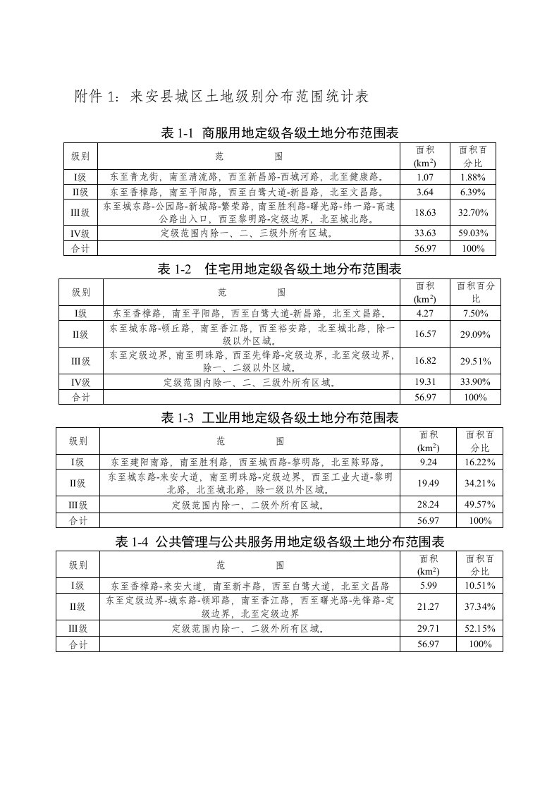 附件1来安县城区土地级别分布范围统计表