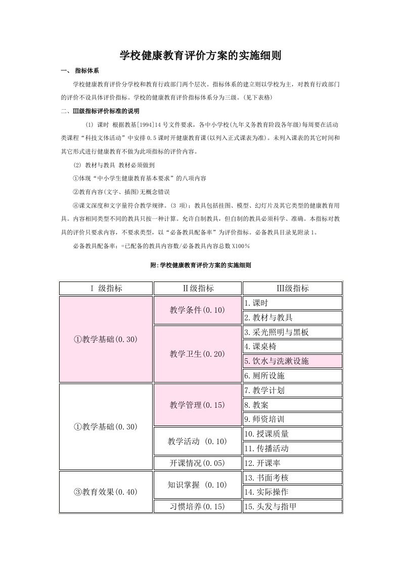 学校健康教育评价方案(学校版)