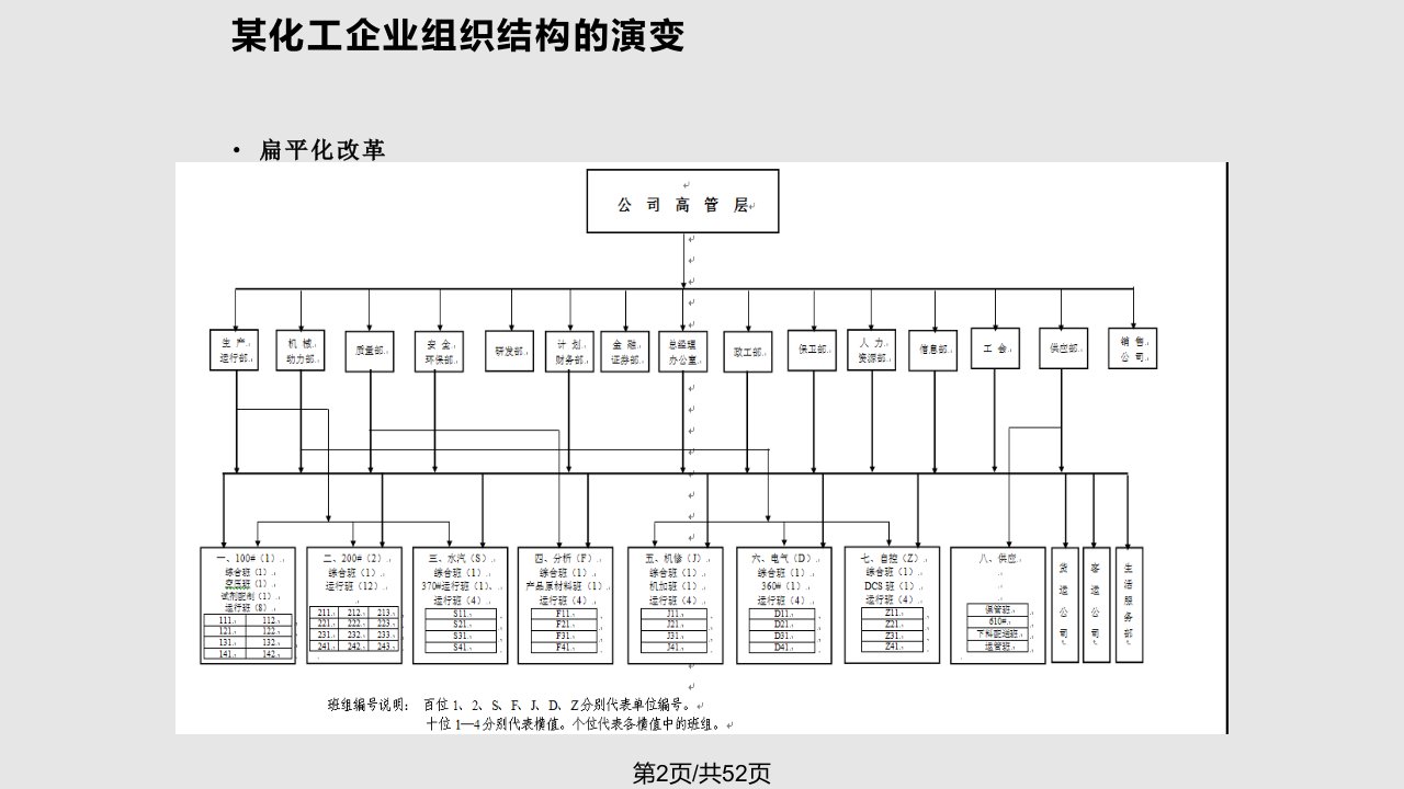 某集团公司组织机构