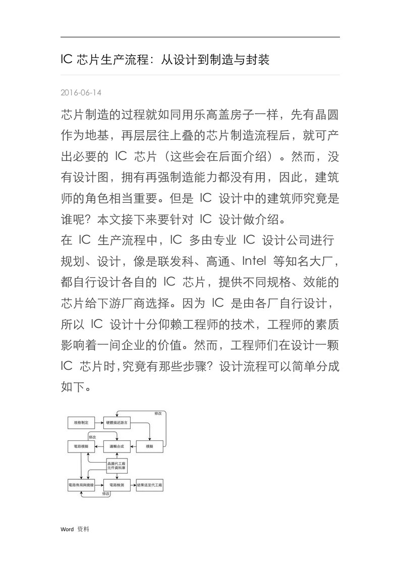 ic芯片生产流程