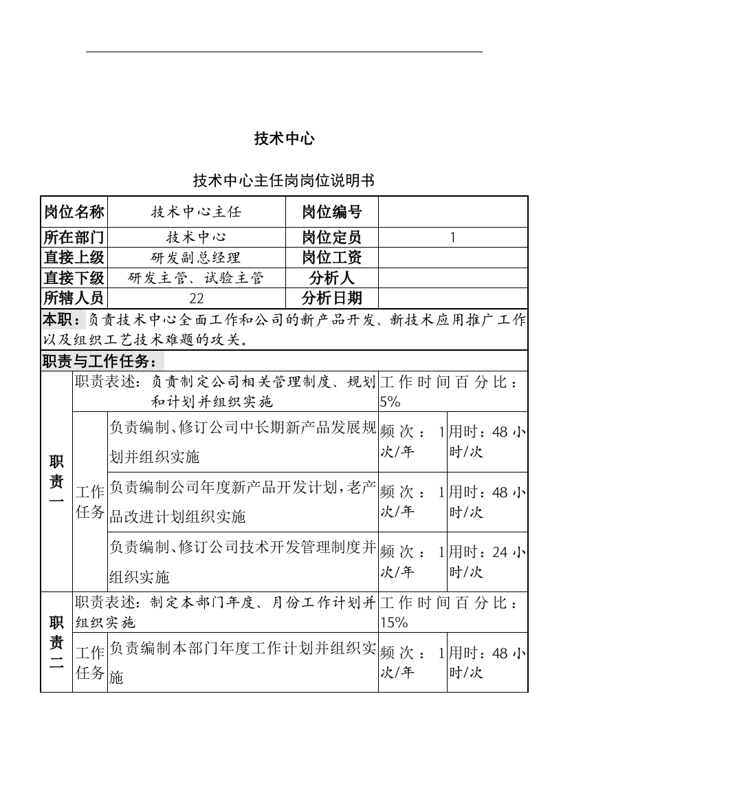 技术中心主任岗岗位说明书