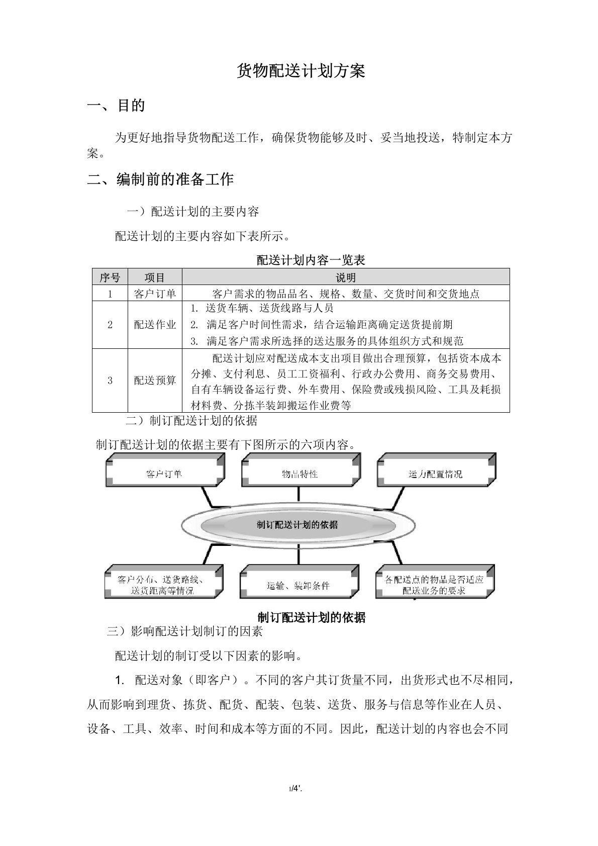 货物配送计划方案