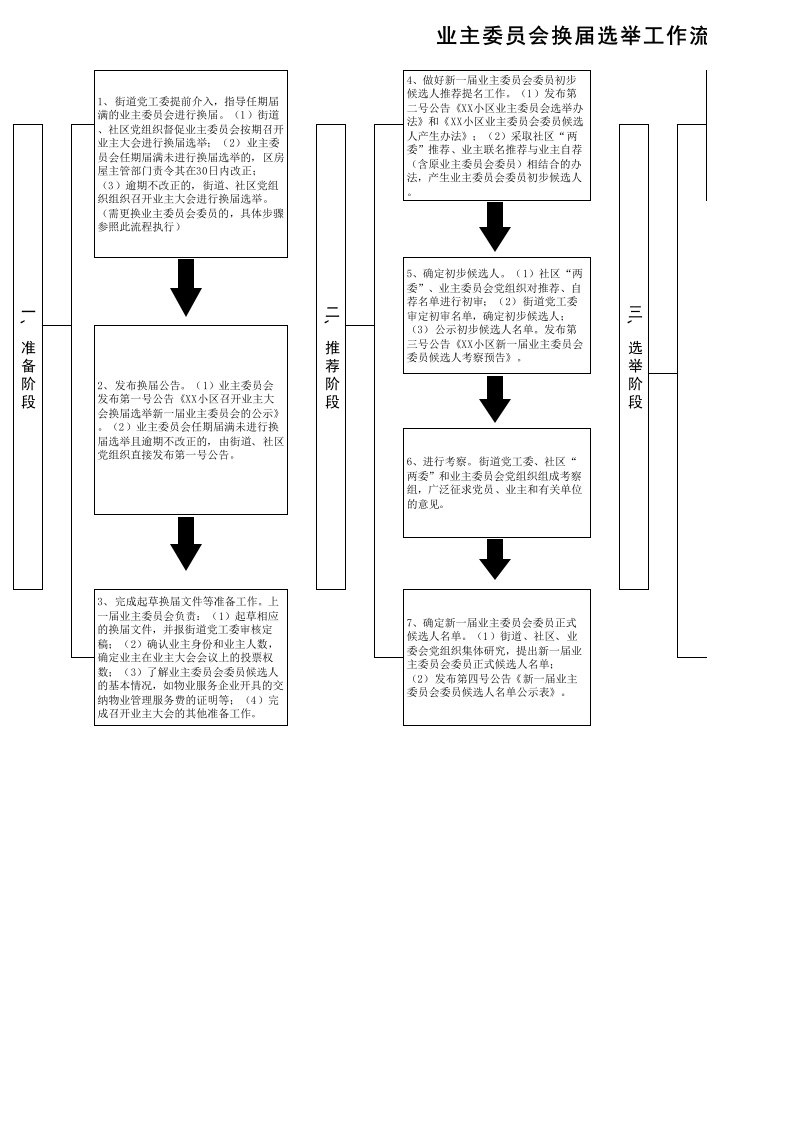 业委会换届流程图