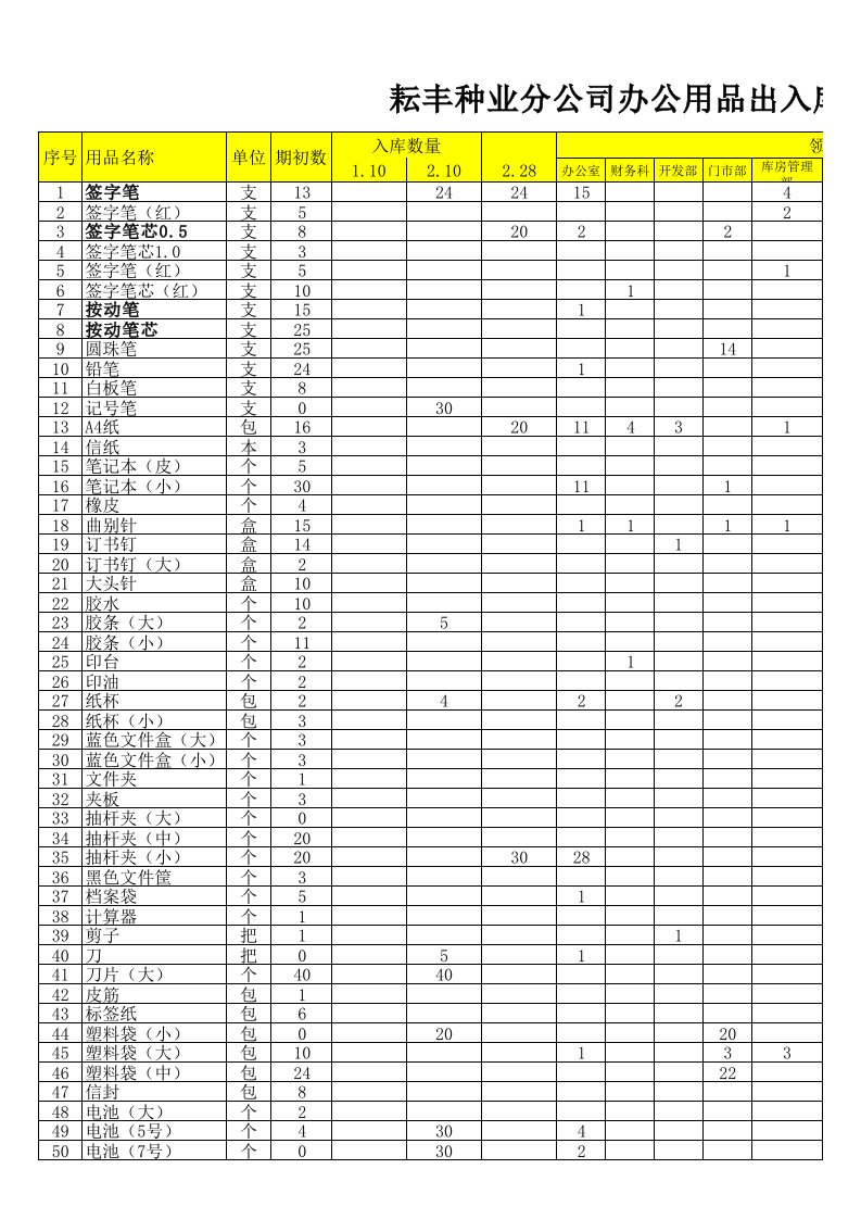 【出库】办公用品出入库登记表