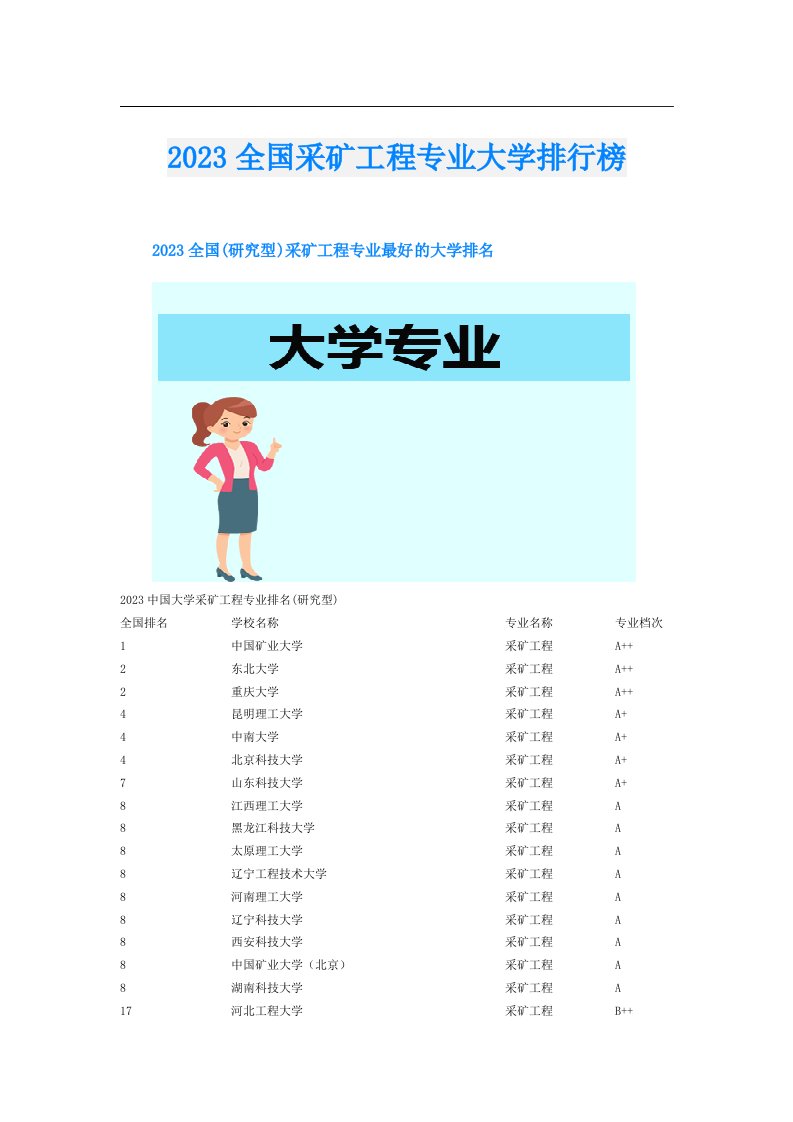 全国采矿工程专业大学排行榜