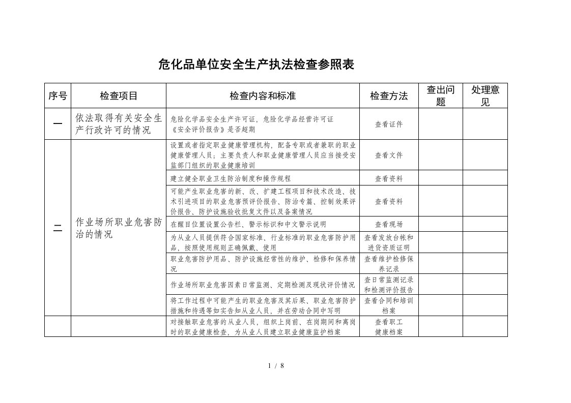 危化品单位安全生产执法检查参照表