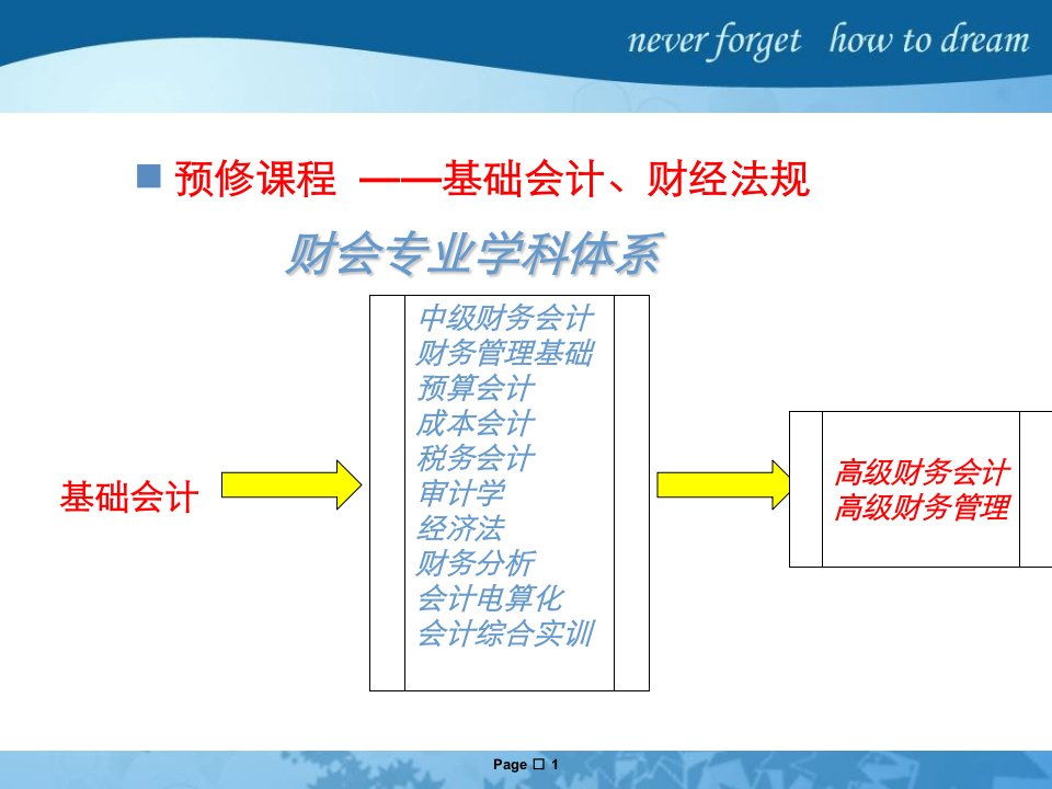 货币资金的核算