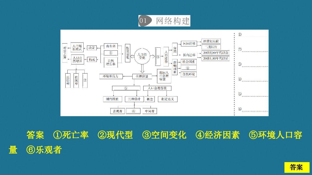 高中地理