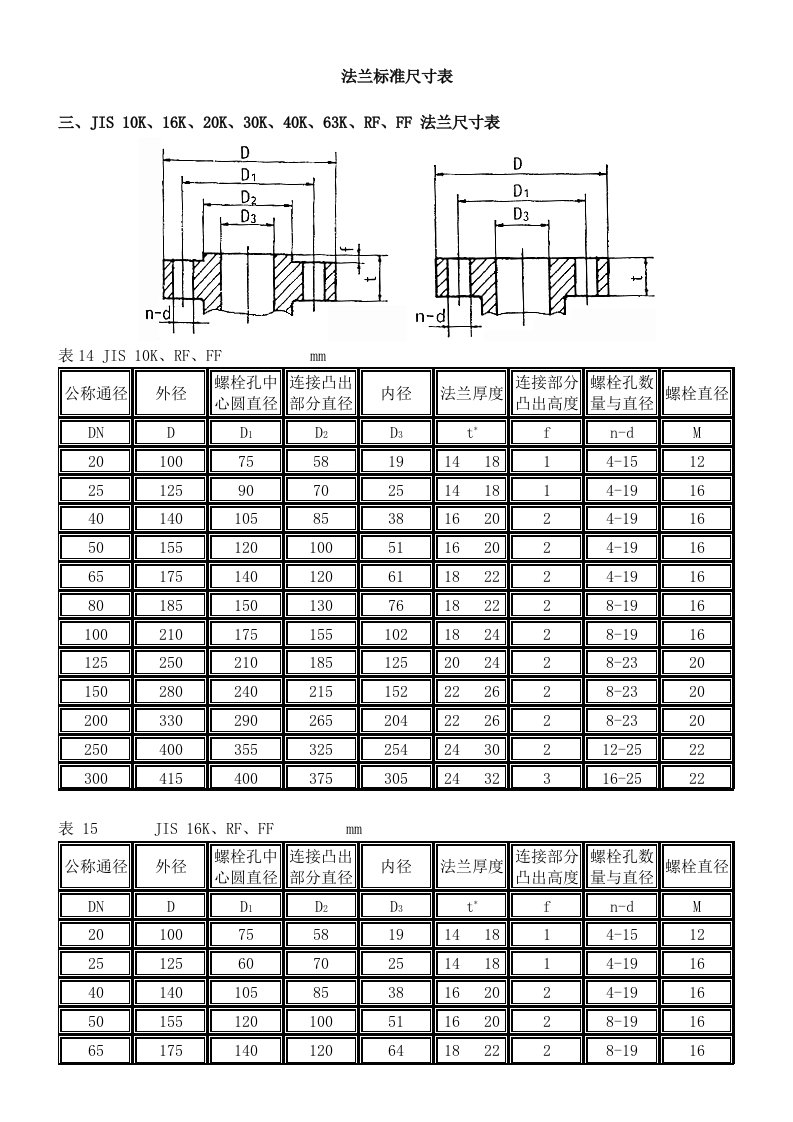 法兰标准尺寸表