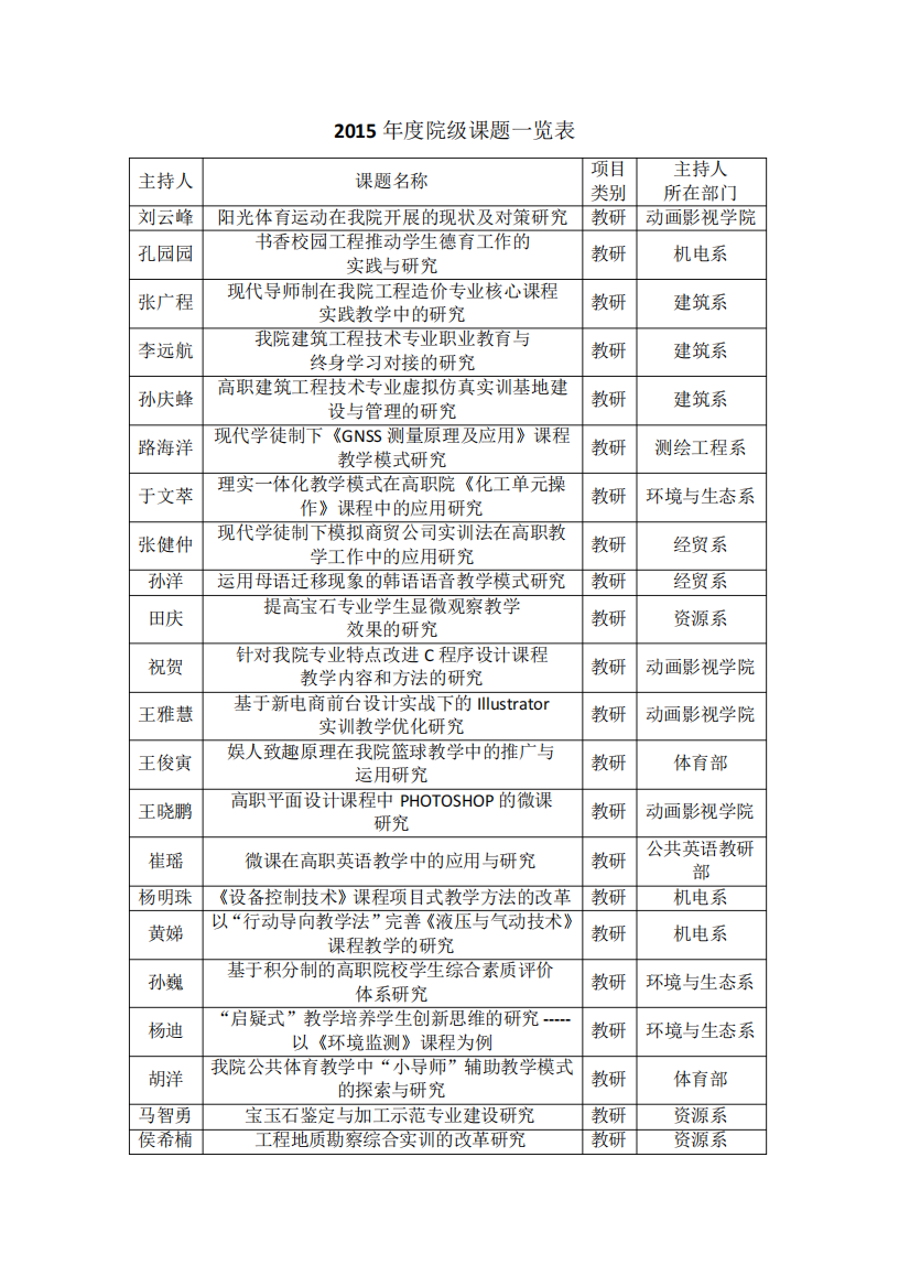 2015院级课题-辽宁地质工程职业学院_图文