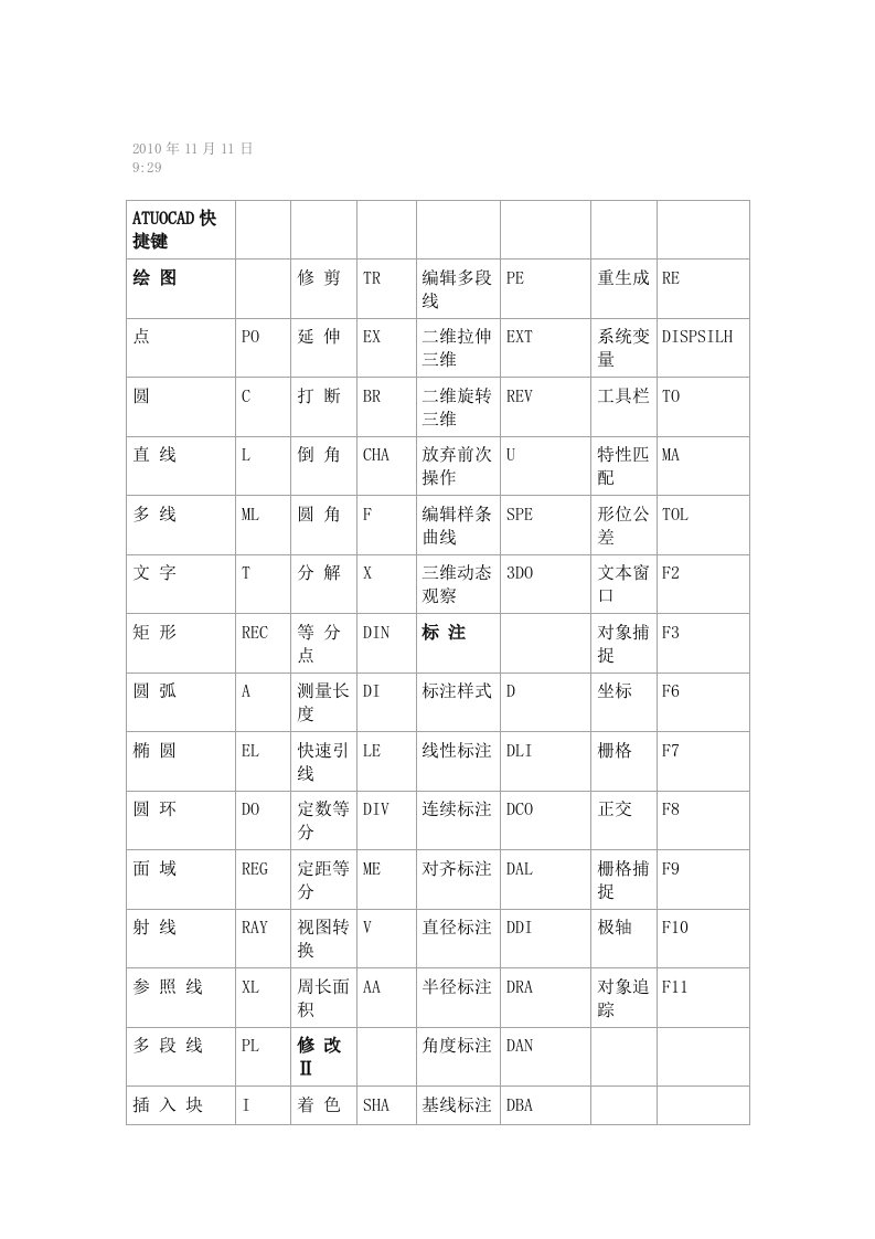 CAD和PCCAD快捷键