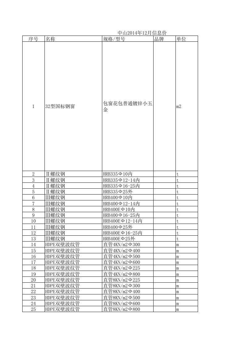 中山2024年12月建设工程材料信息价