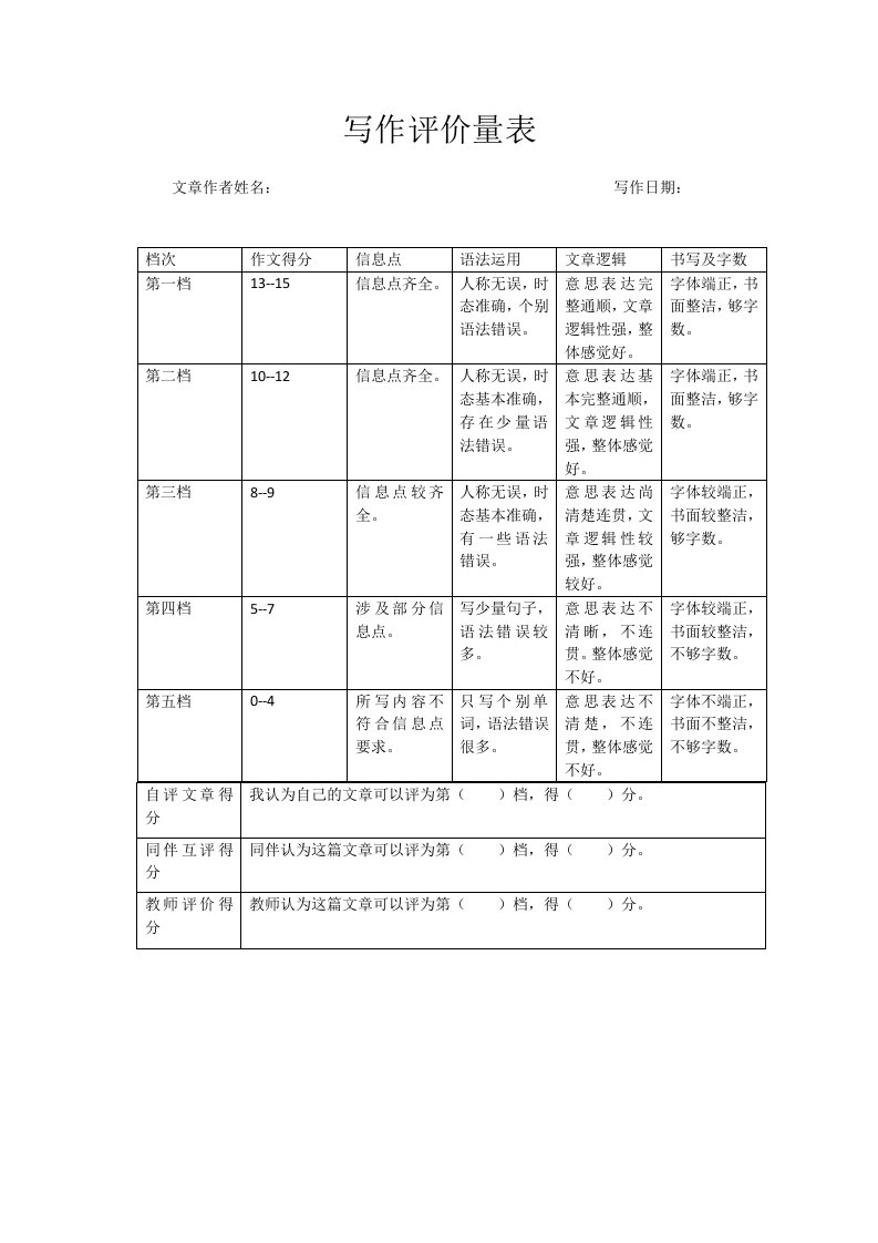 英语人教版八年级下册写作评价量表