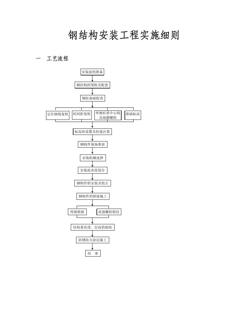 钢结构安装工程实施细则