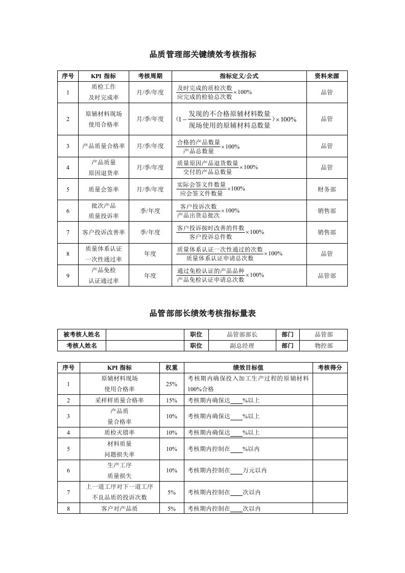 品控部部长绩效考核指标量表