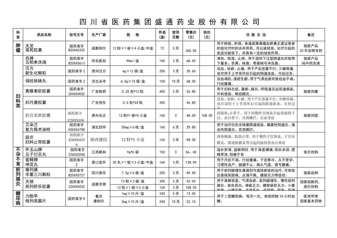 医疗行业-药品目录下载盛通药业网