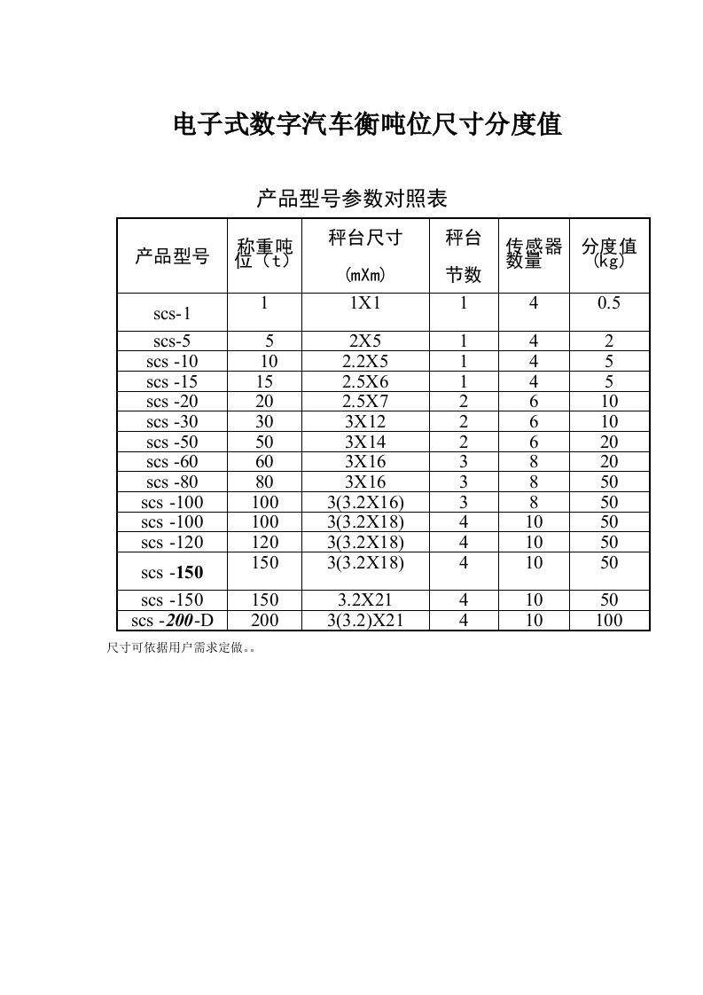 电子式数字汽车衡吨位尺寸和售后维修模板