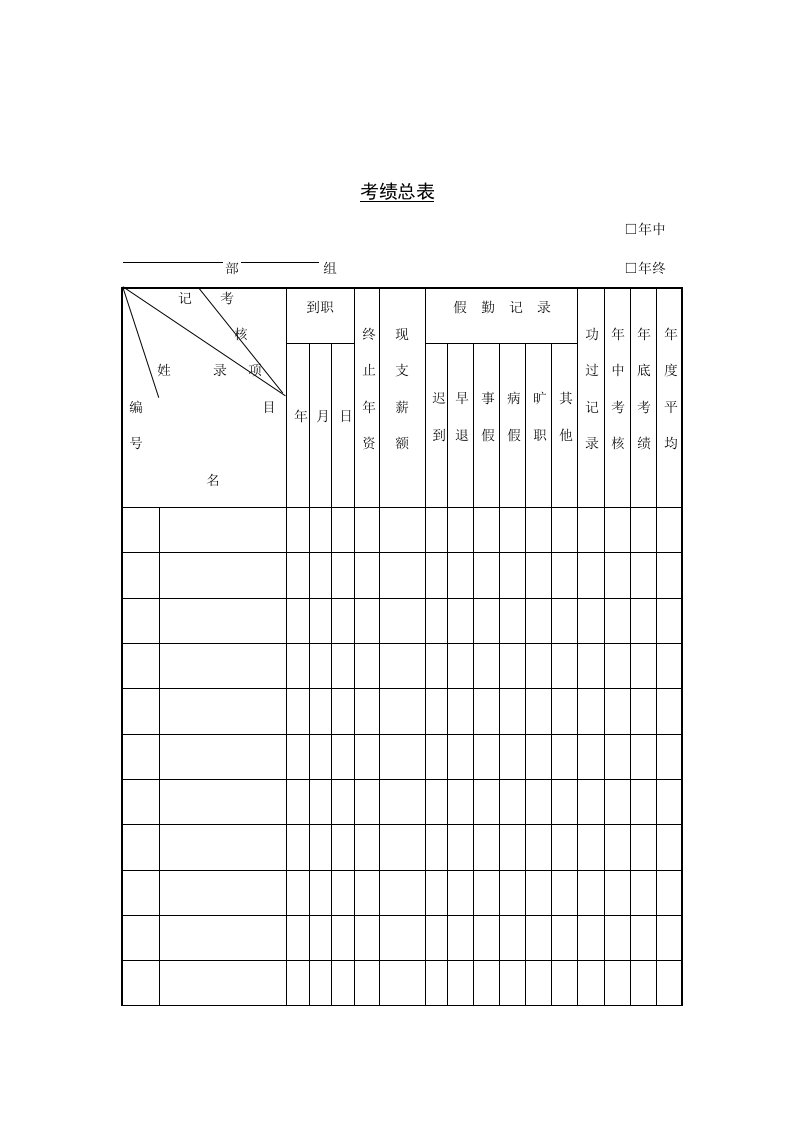 公司职员考绩总表