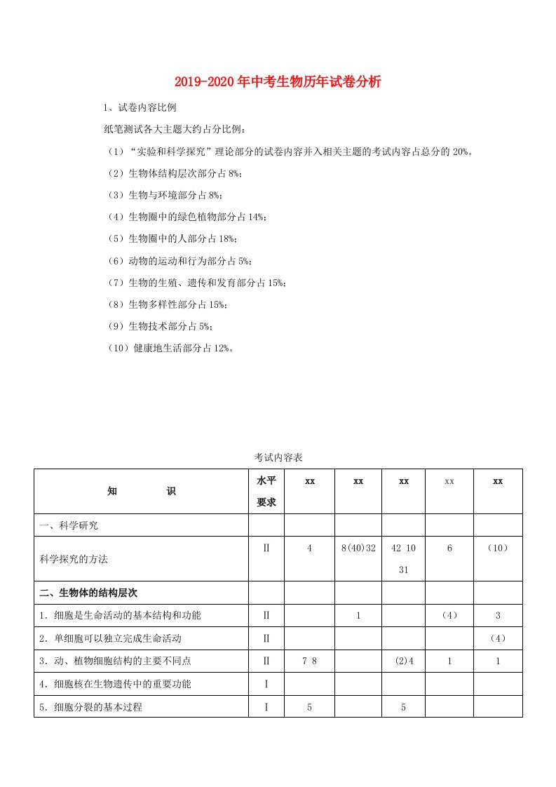 2019-2020年中考生物历年试卷分析