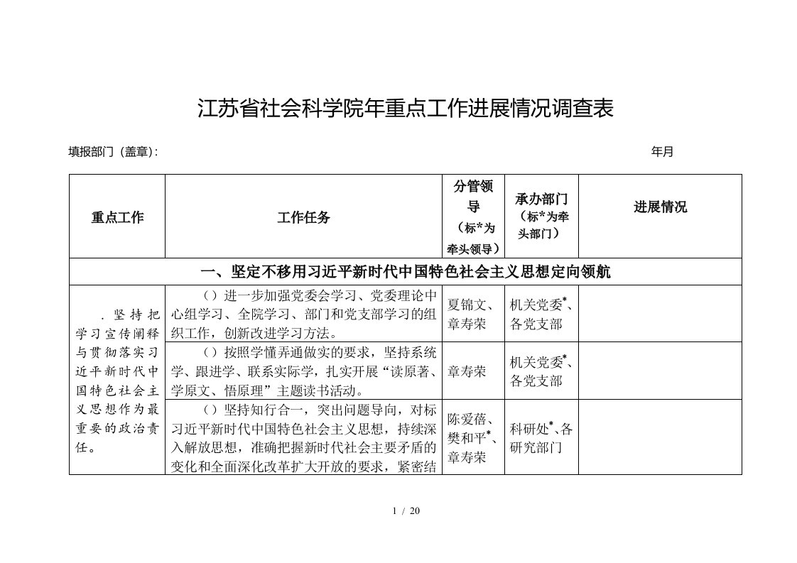 江苏省社会科学院2019年重点工作进展情况调查表