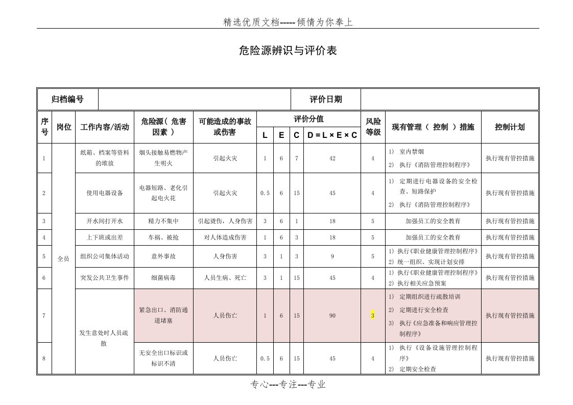 危险源辨识(物业管理)(共16页)