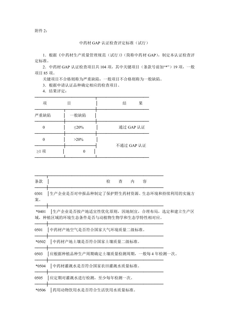 中药材GAP认证检查评定标准试行