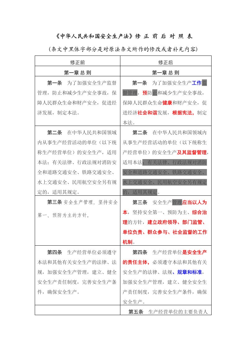 中华人民共和国安全生产法》修