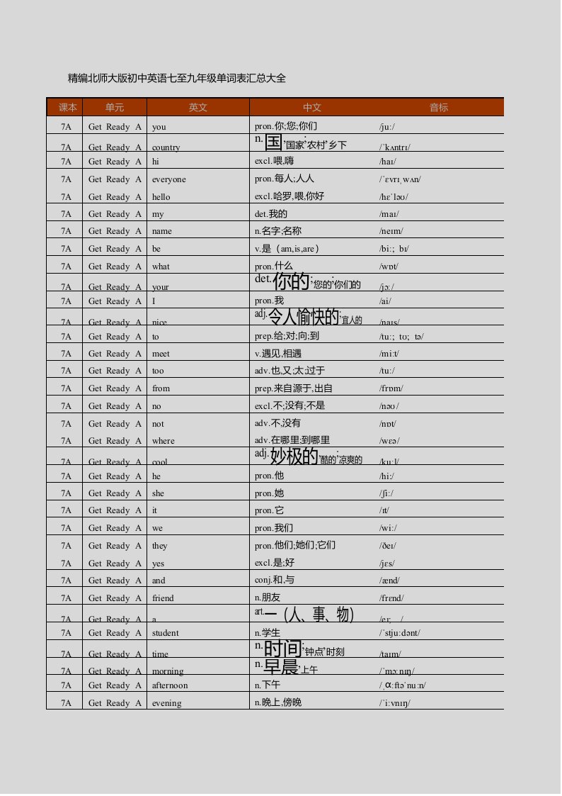 新北师大版初中英语七至九年级单词表汇总大全