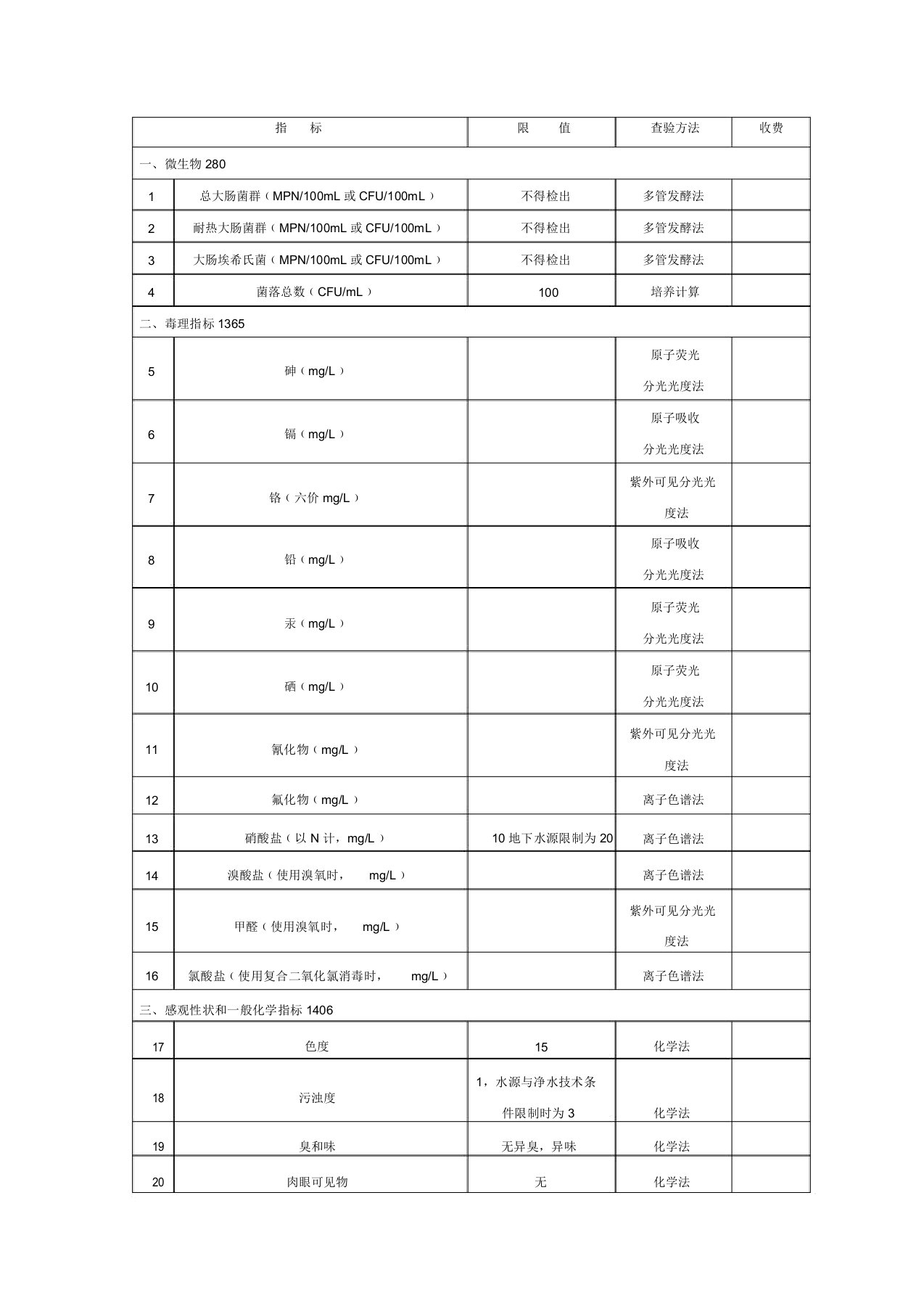 生活饮用水水质常规检测项目及收费标准