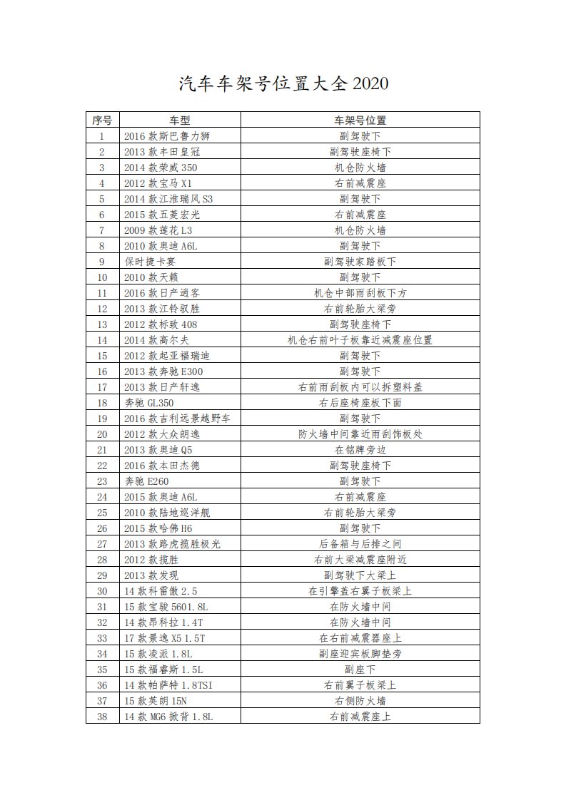 汽车车架号位置大全2020