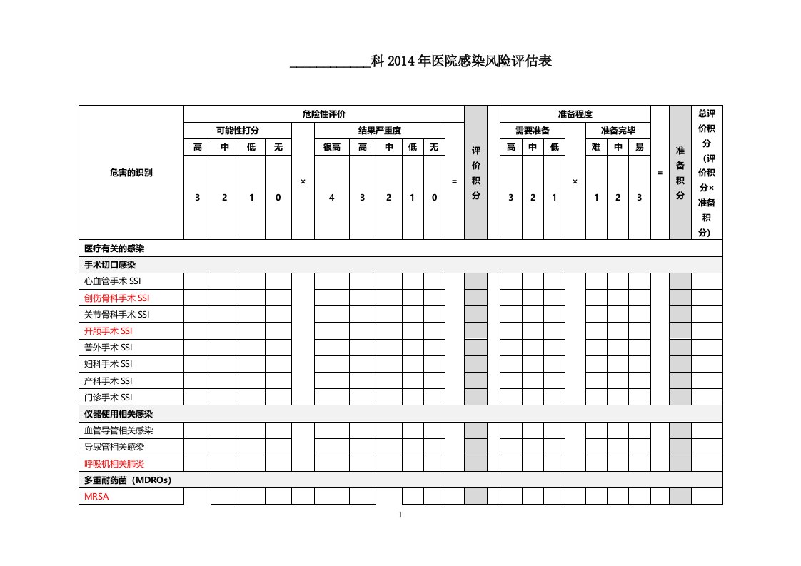 医院感染风险评估表