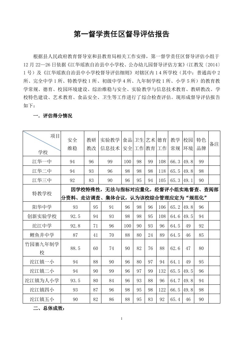 第一督学责任区督导评估报告