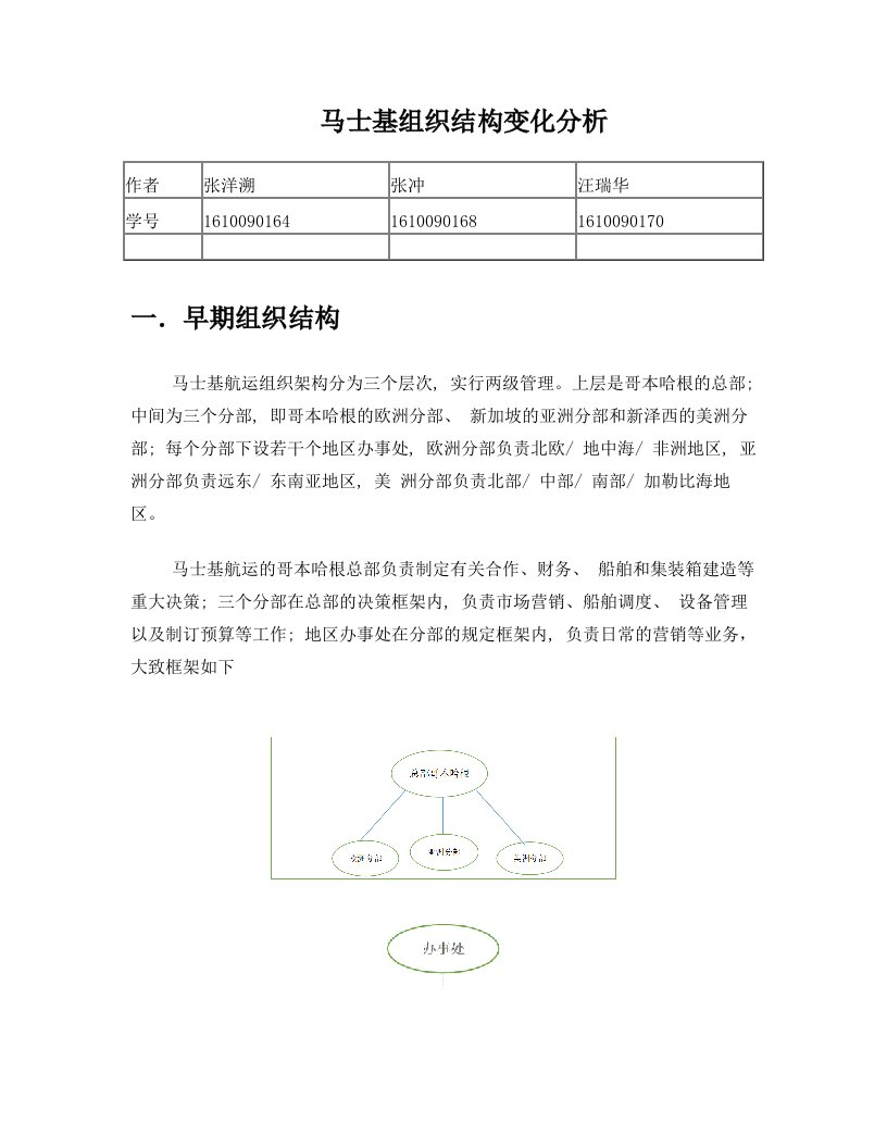 马士基公司组织结构变化分析